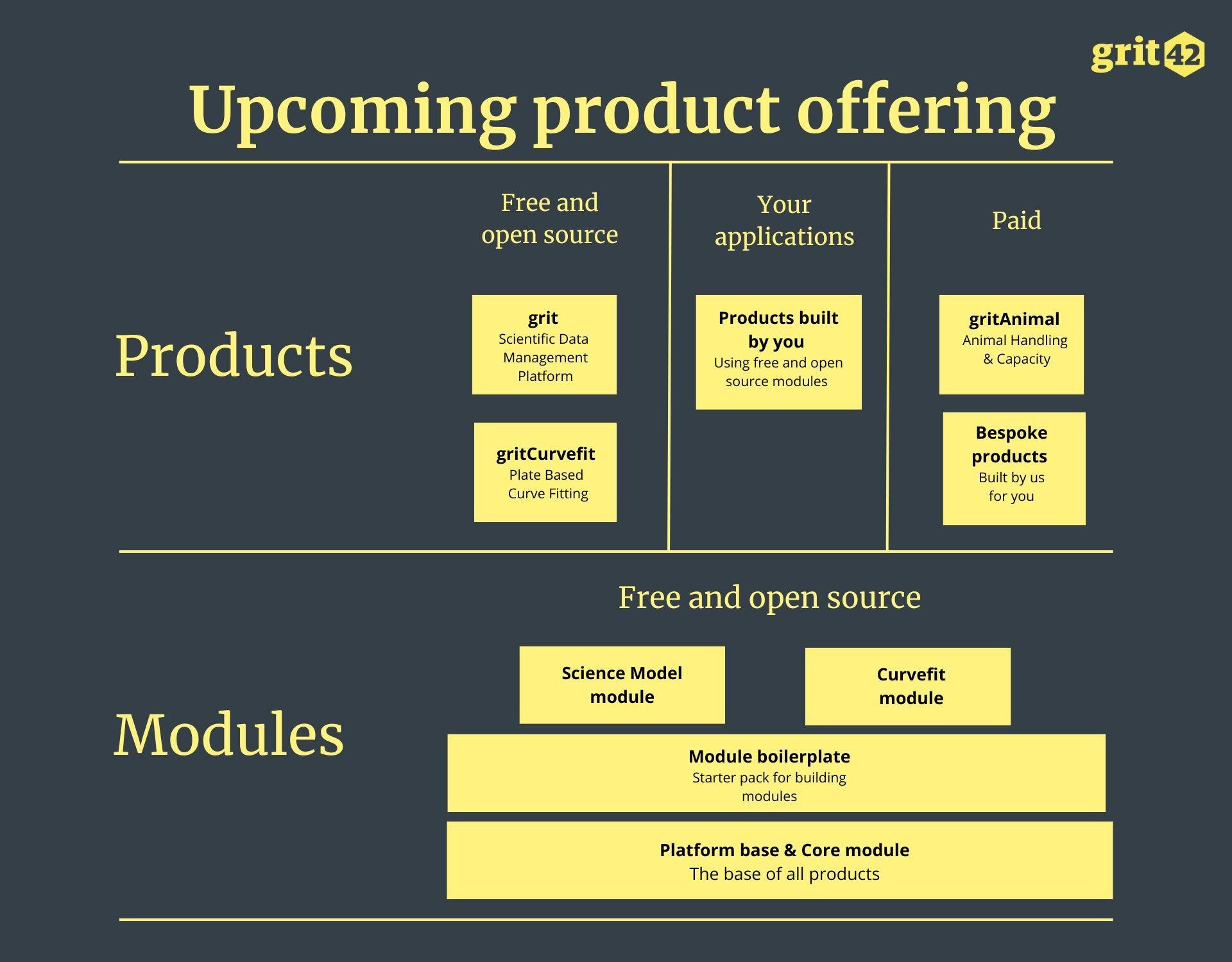 Upcoming  grit42 modules and products (1)