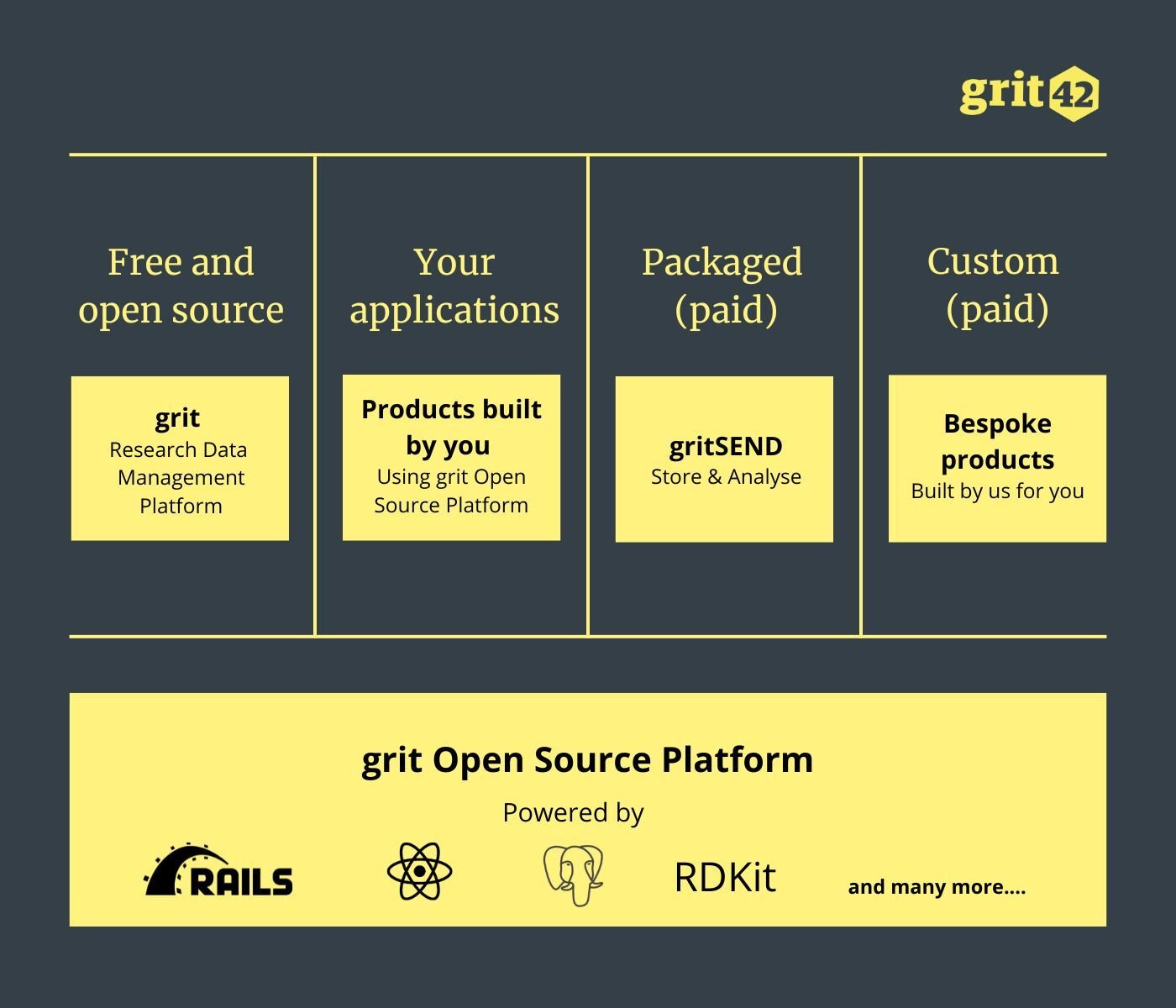 grit42 modules and products