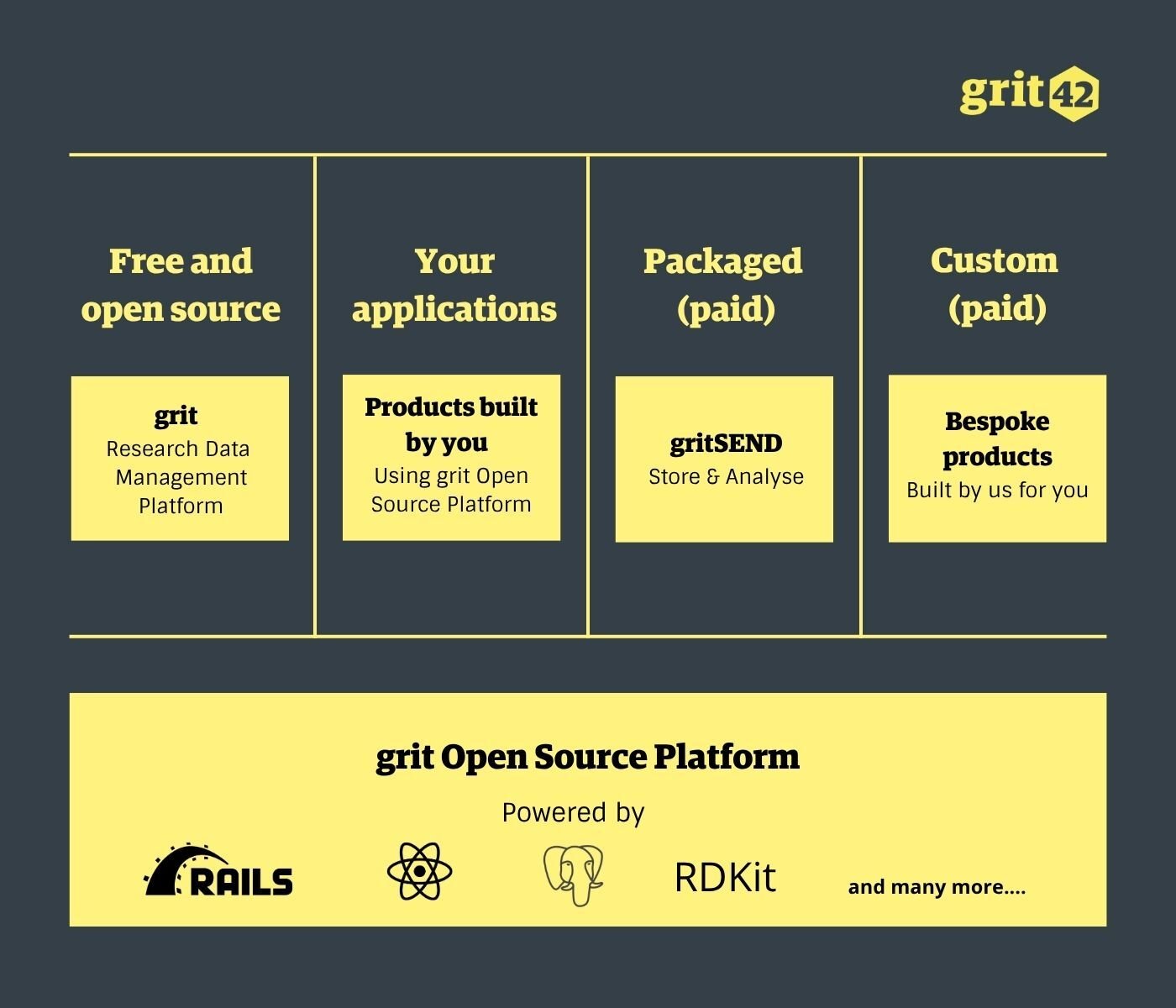 grit42 modules and products