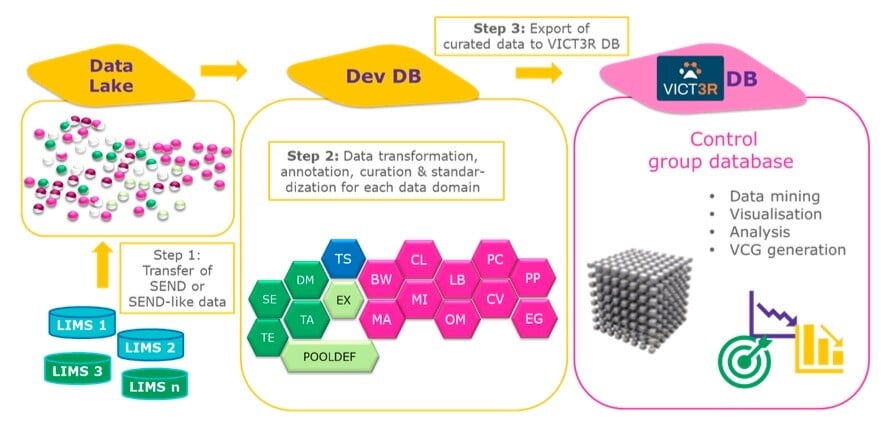 control data workflow