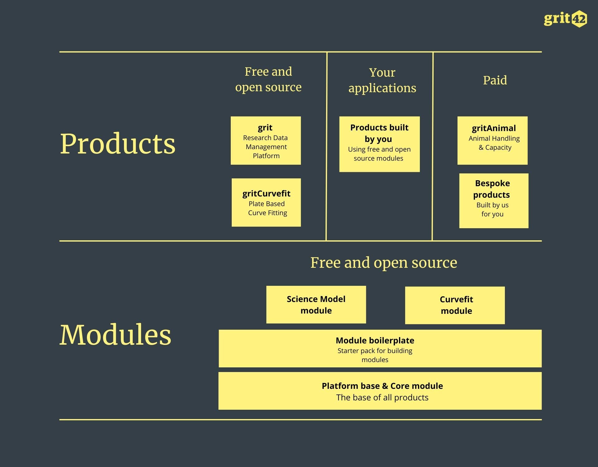 grit42 modules and products_