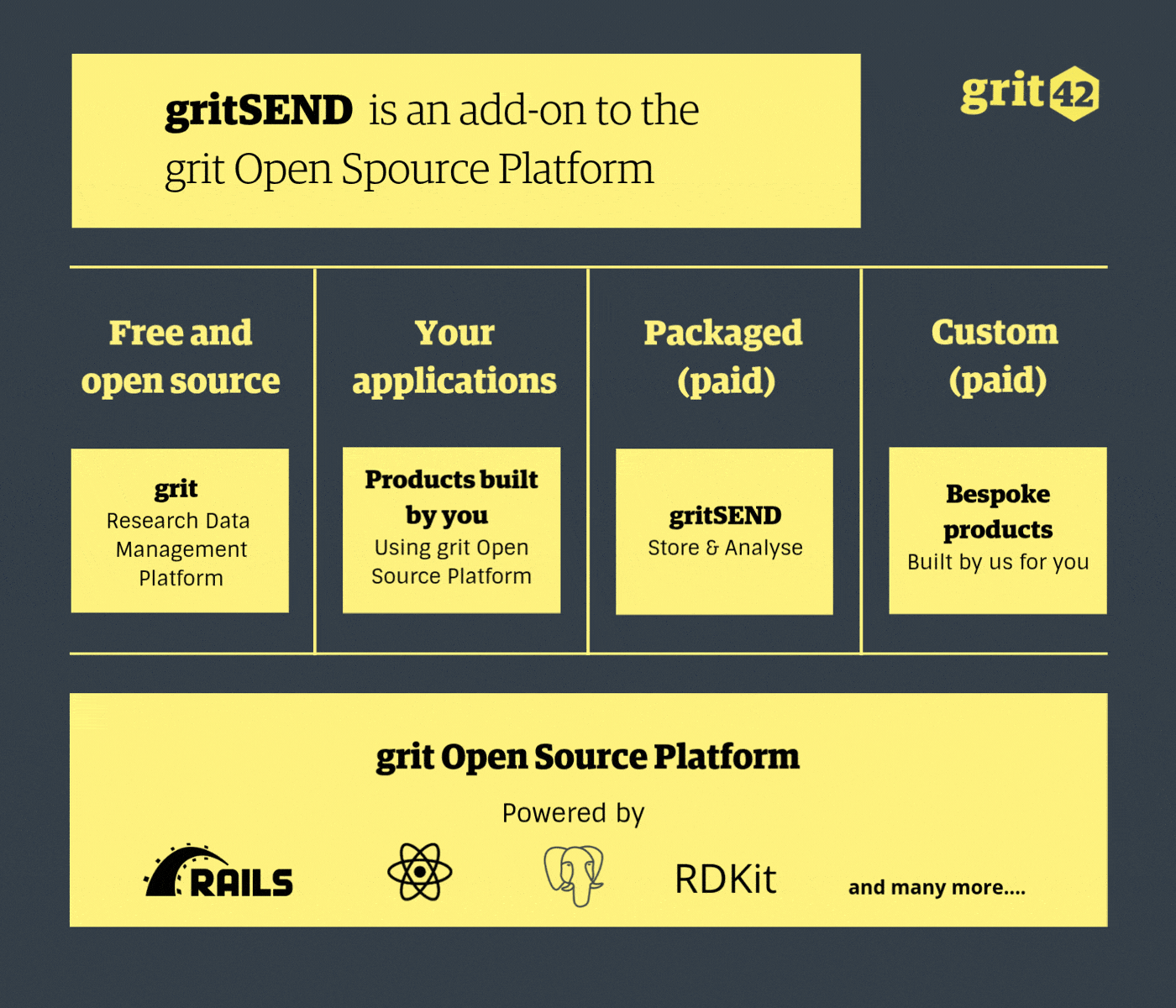 gritSEND presentation 